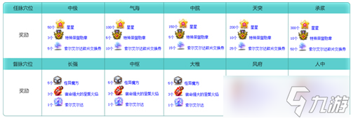 《冒險(xiǎn)島》V215版本4月1日上線！邂逅最初的冒險(xiǎn)！