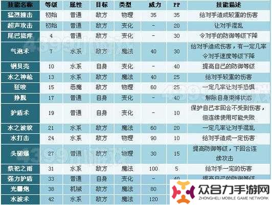 詳細(xì)閱讀:洛克王國(guó)守護(hù)的意義活動(dòng)挑戰(zhàn)任務(wù)全解析:7個(gè)步驟教你高效完成守護(hù)試煉與獎(jiǎng)勵(lì)獲取技巧 洛克王國(guó)守護(hù)的意義活動(dòng)挑戰(zhàn)任務(wù)全解析:7個(gè)步驟教你高效完成守護(hù)試煉與獎(jiǎng)勵(lì)獲取技巧