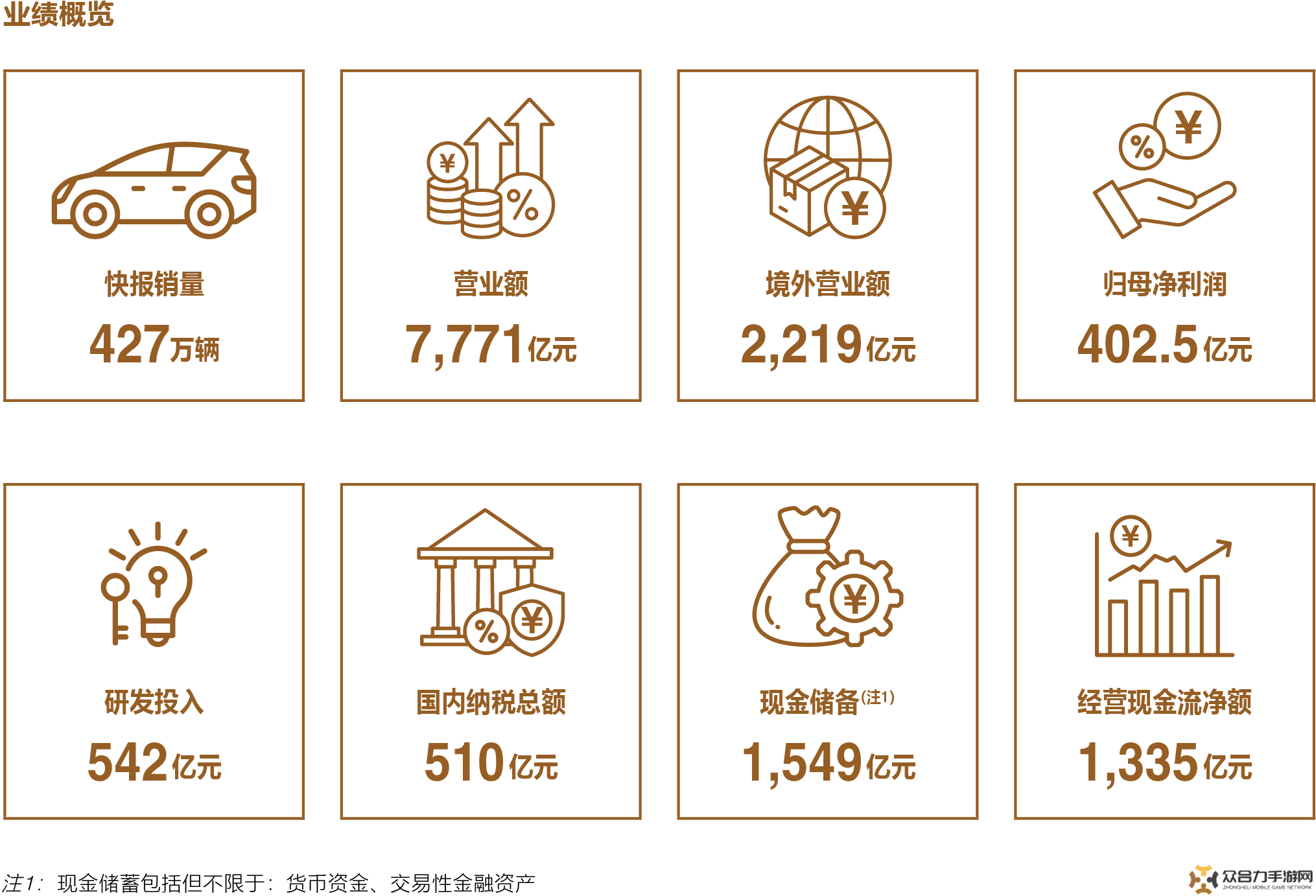 比亞迪2024財(cái)報(bào)大捷：營(yíng)收破7700億，研發(fā)投入領(lǐng)跑，未來(lái)增長(zhǎng)可期！