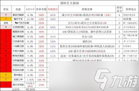 詳細閱讀:這就是江湖怎么搭配天罡力破棍與太極閣 這就是江湖怎么搭配天罡力破棍與太極閣