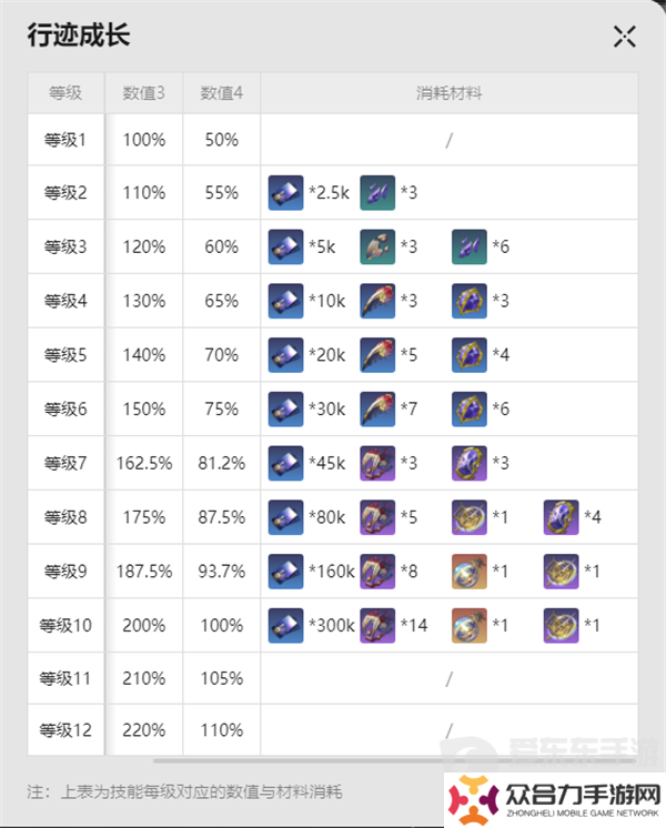 崩壞星穹鐵道流螢突破材料有哪些 流螢突破材料匯總