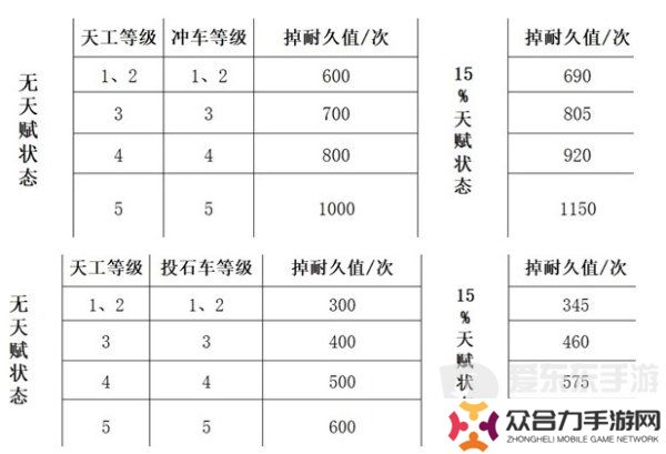 三國謀定天下隊伍拆遷值怎么計算 隊伍拆遷值計算公式介紹