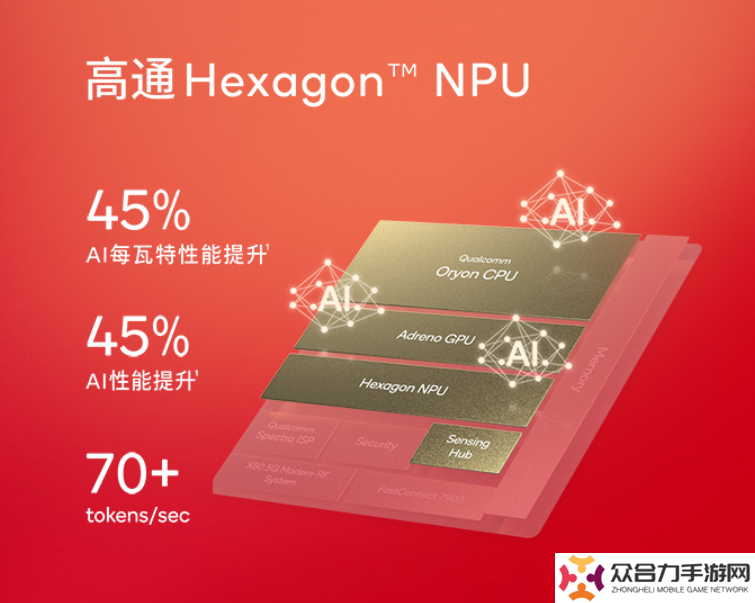 2024驍龍峰會(huì)：自研Oryon CPU登陸手機(jī)、汽車丨驍龍8至尊版、驍龍至尊版汽車平臺