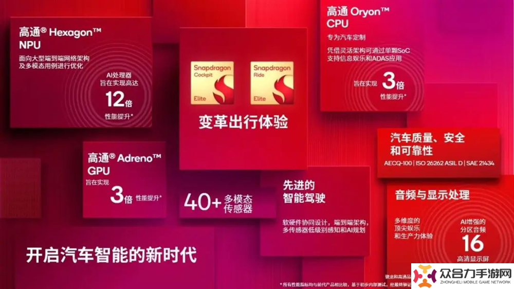 2024驍龍峰會(huì)：自研Oryon CPU登陸手機(jī)、汽車丨驍龍8至尊版、驍龍至尊版汽車平臺