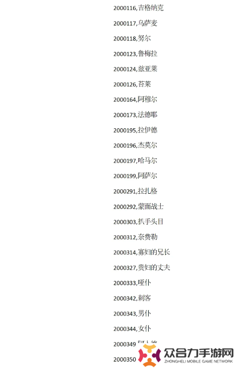 蘇丹的游戲攻略大全 蘇丹的游戲結(jié)局、代碼全攻略匯總