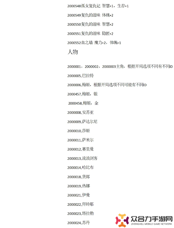 蘇丹的游戲攻略大全 蘇丹的游戲結(jié)局、代碼全攻略匯總