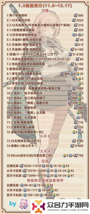 絕區(qū)零1.3版本前瞻兌換碼是什么 前瞻兌換碼匯總
